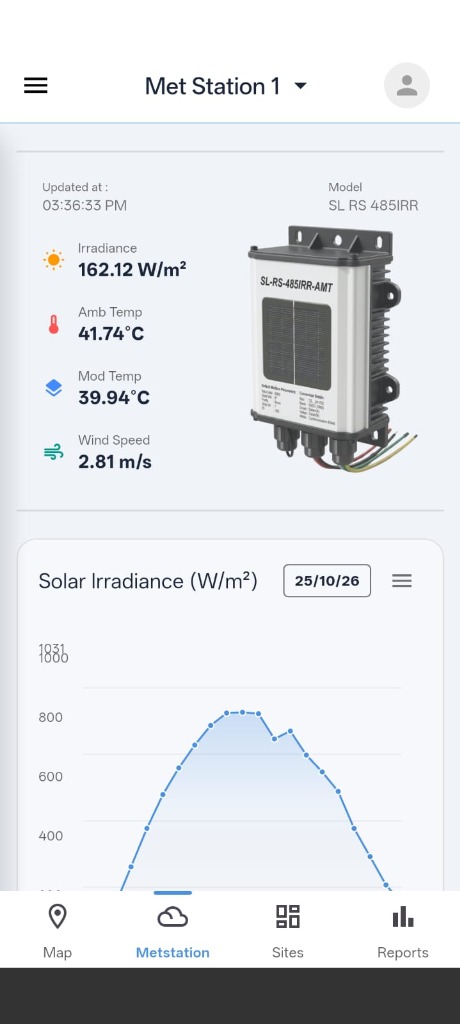 Met Station Telemetry